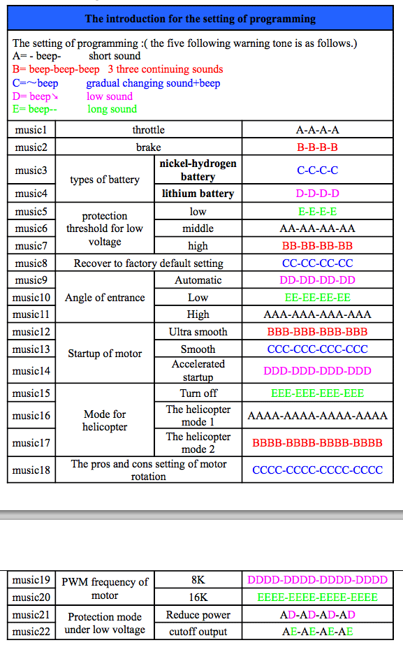 Esc Chart